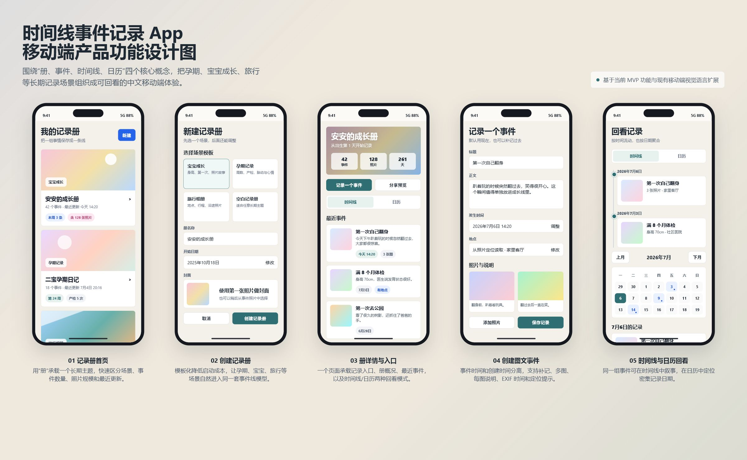 Line Events 记录本概览,展示长期事件的时间线